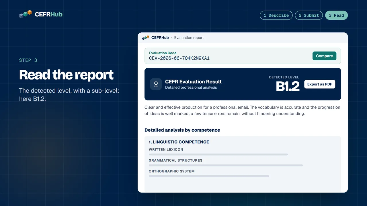 Tutorial video: describe the assessment, submit a text or a voice recording, read the report